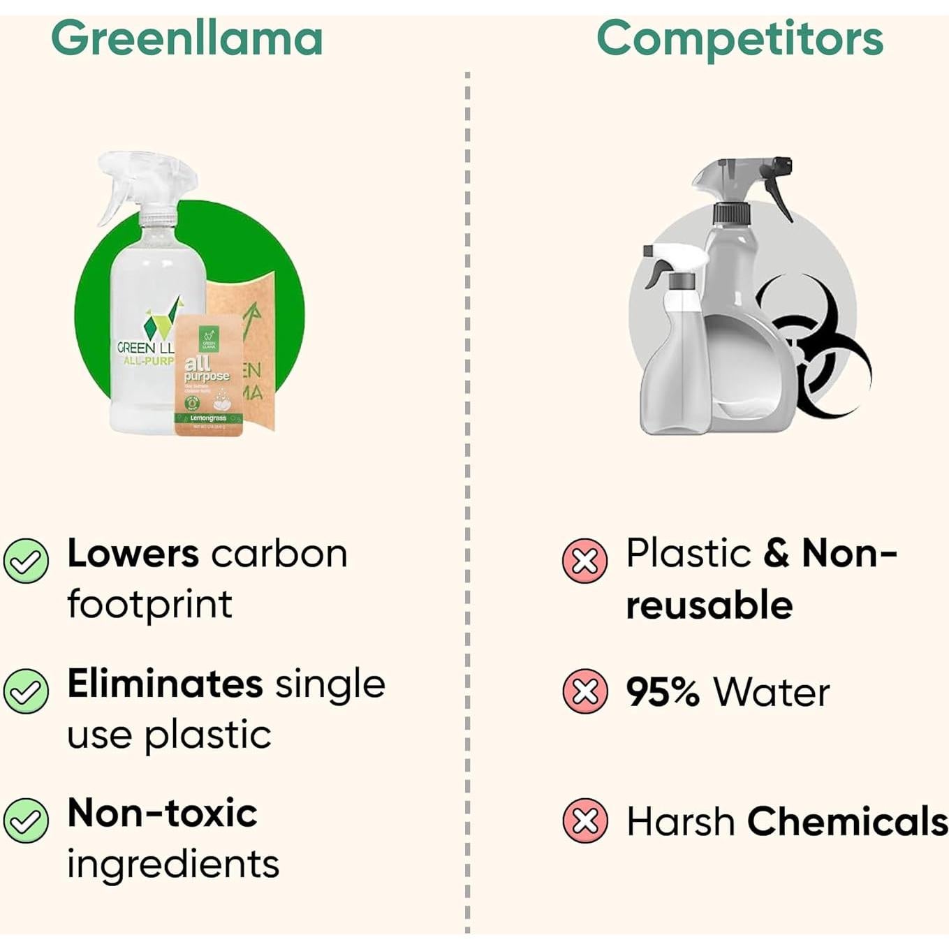 Kit de Limpieza Natural Green Llama - Tabletas Ecológicas Multiuso