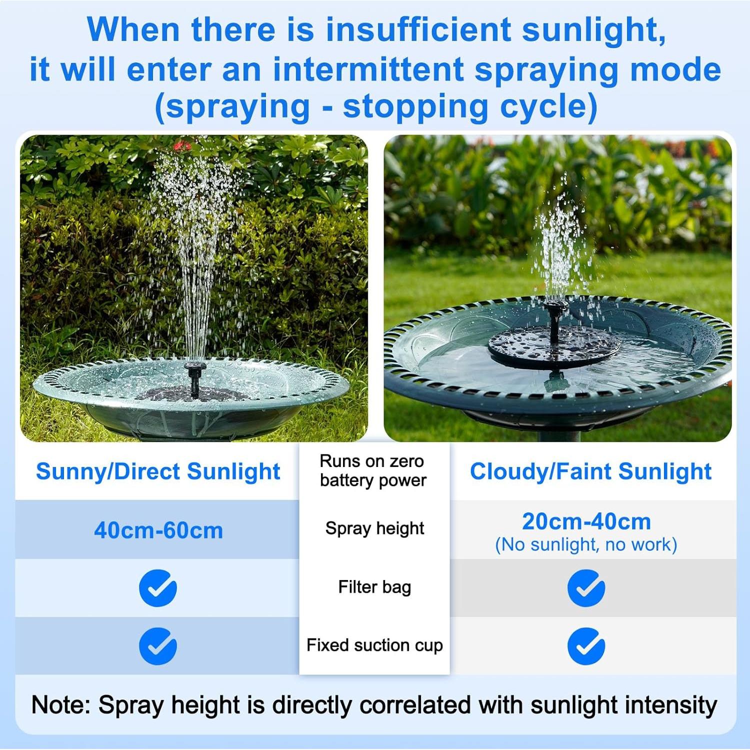 Fuente Solar para Baño de Aves SHANCHAHUA 1.5W con 6 Boquillas
