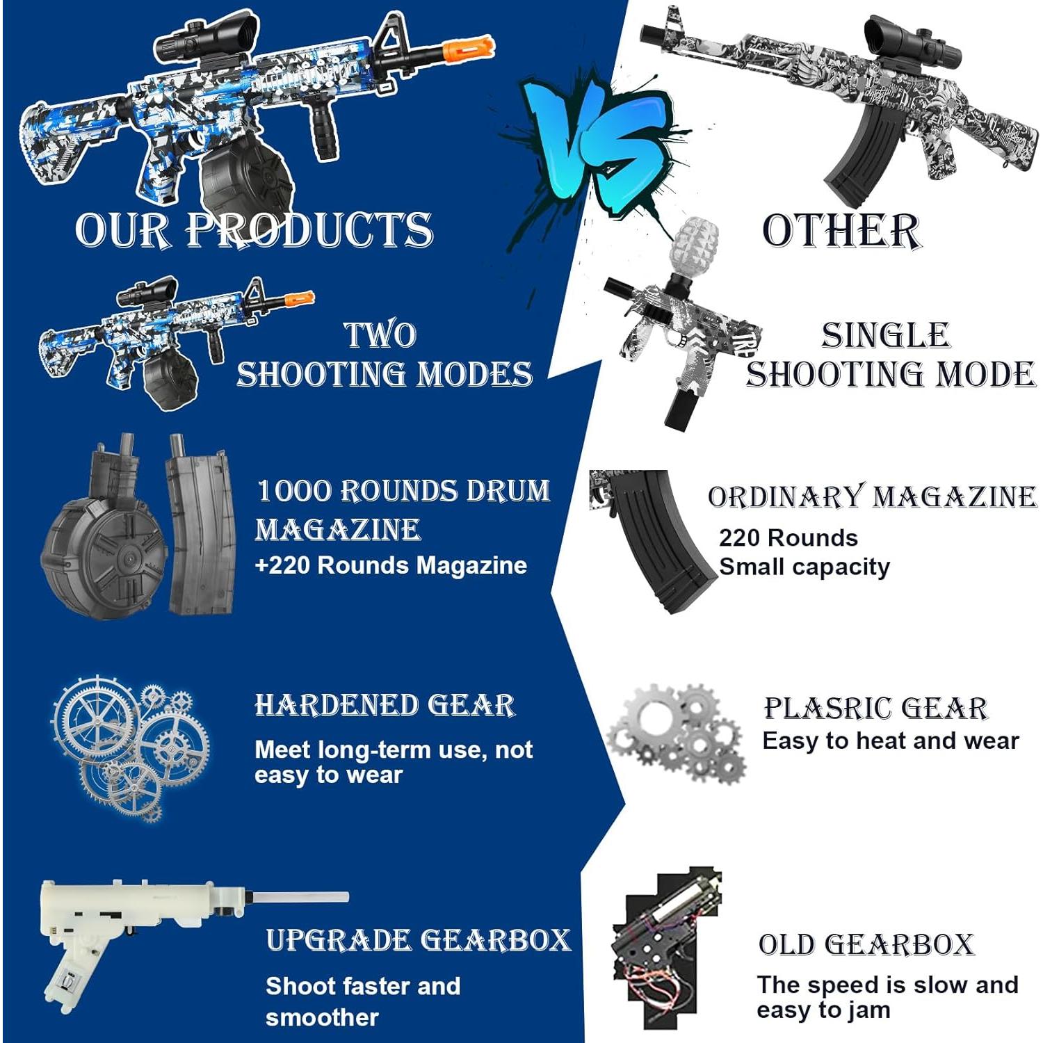 Lanzador de Bolas de Gel Eléctrico Herisona M4 1.3kg