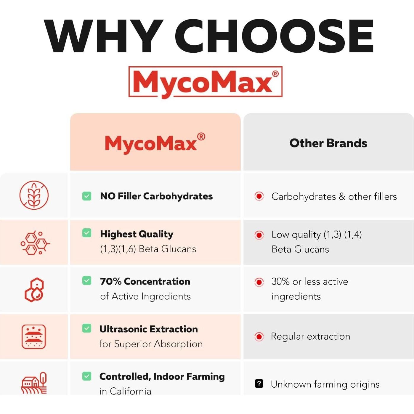 Extracto de Hongo Cordyceps Orgánico Triquetra Health - 60 Cápsulas