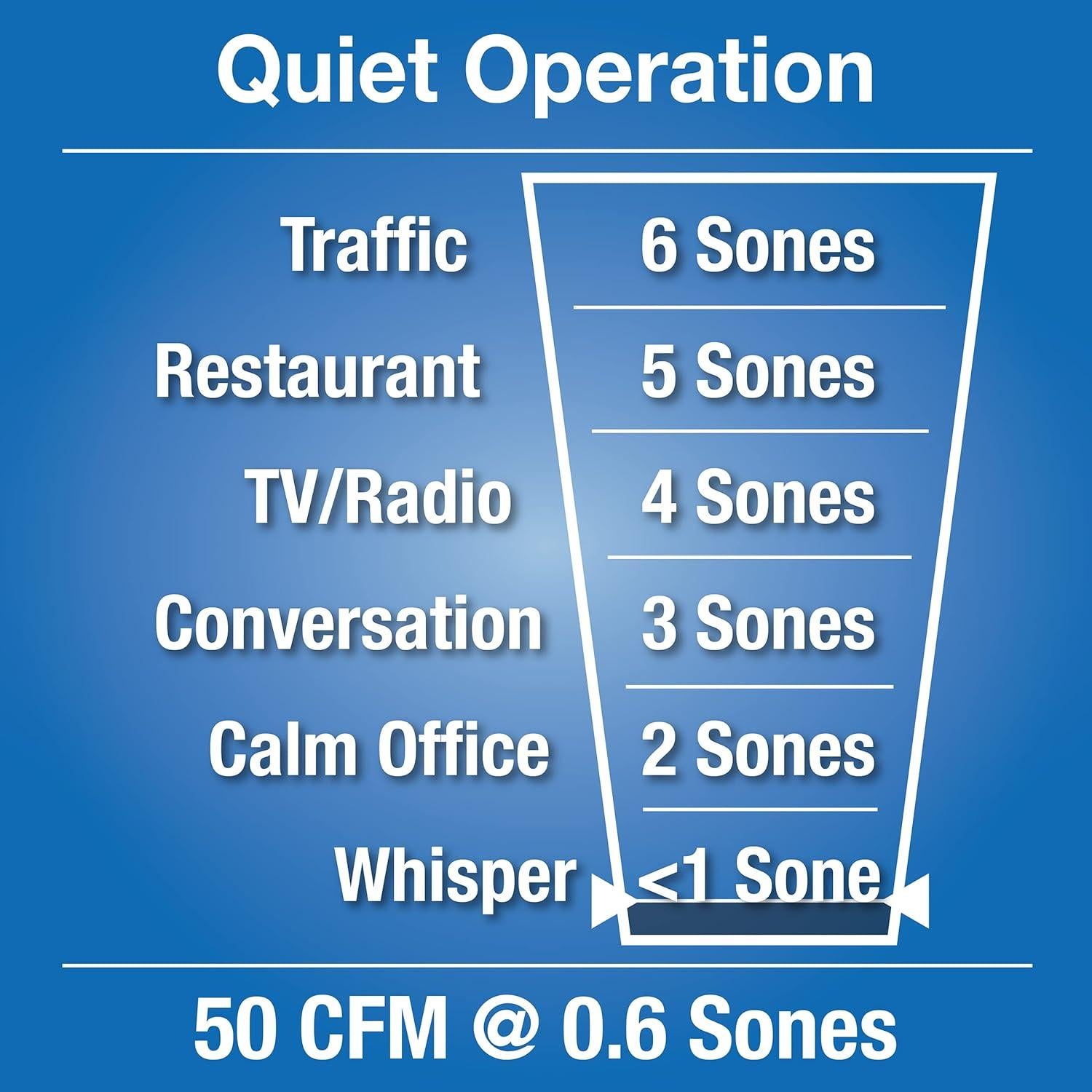 Ventilador de Extracción Air King BFQ50 50 CFM Silencioso