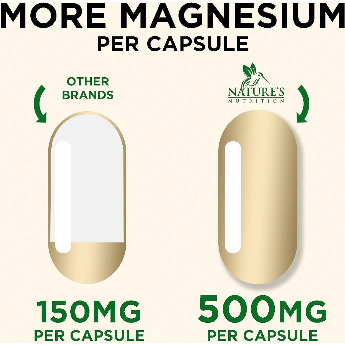 Suplemento de Magnesio Citrato y Óxido 1000mg - 60 Cápsulas