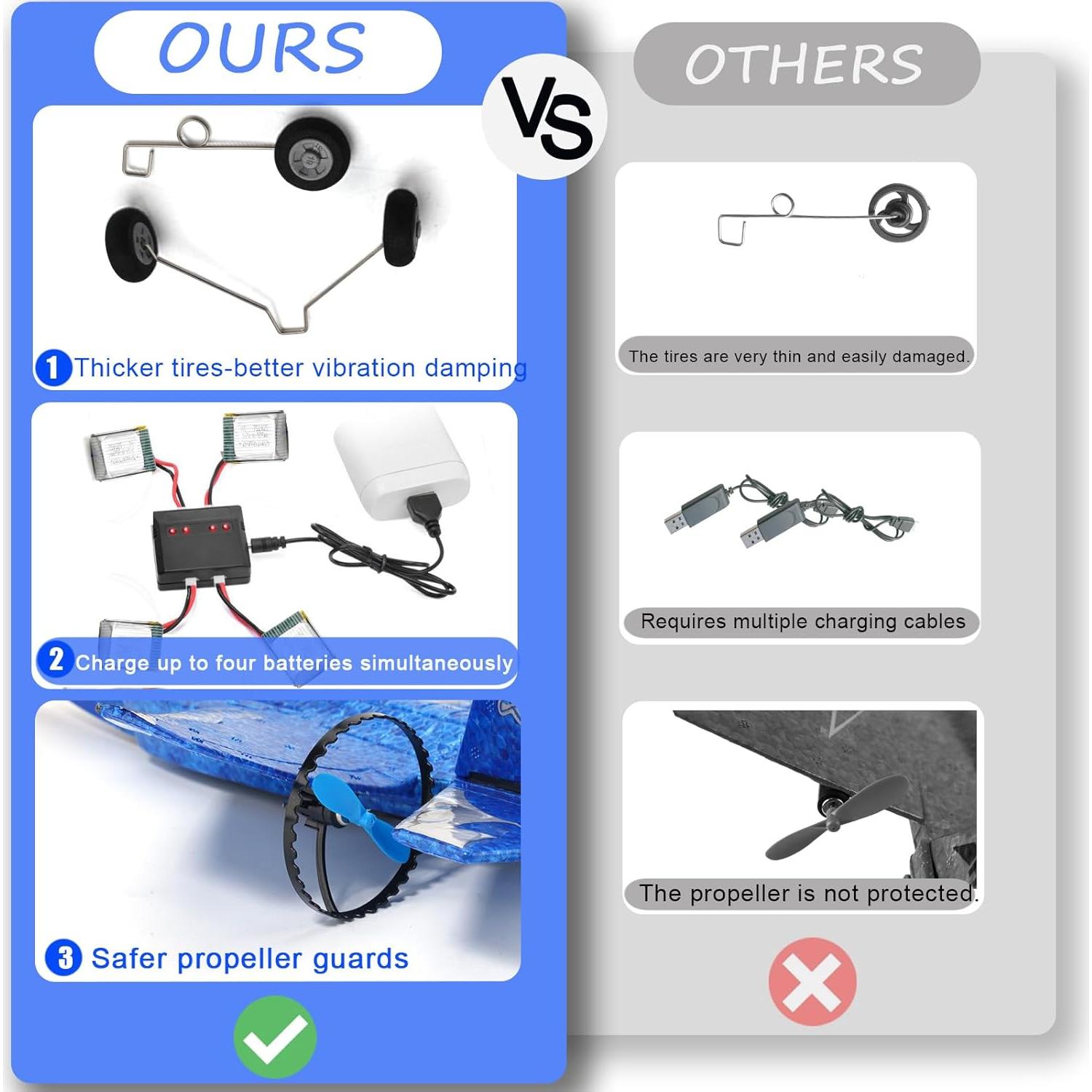 RC Plane Flighter Jet Toys for Kids Adult,2 CH Foam Remote Control Airplane for Boys Girls Over 12 Years and up,F35 Gravity Gliders Aircraft Gifts with 3 Batteries for Beginner Red