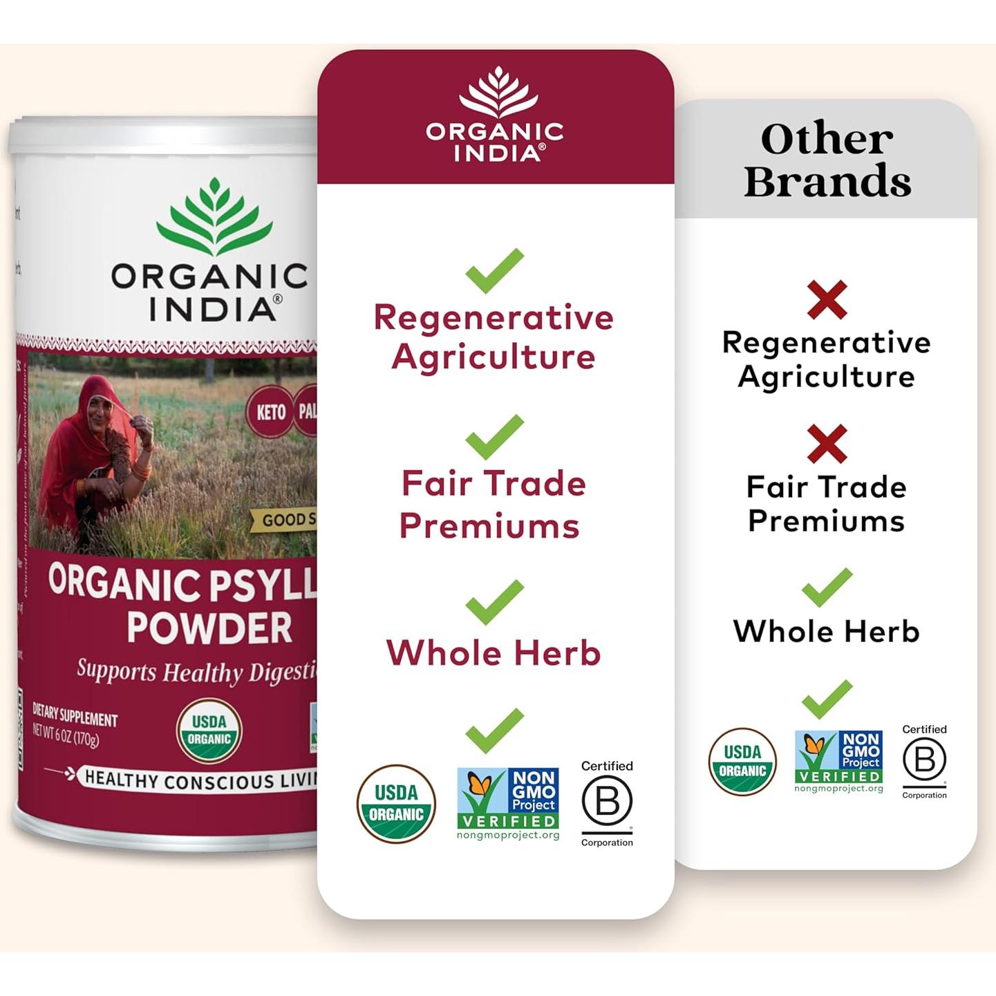 Polvo de Psyllium Orgánico India - Suplemento Digestivo 340g