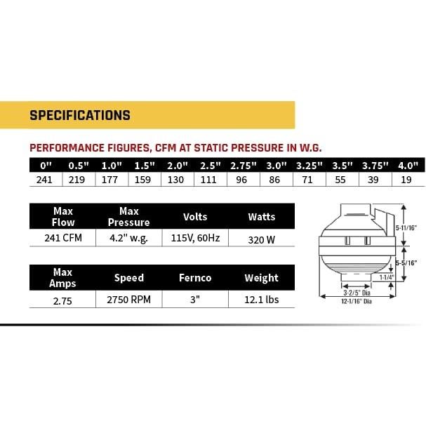 Ventilador de Mitigación de Radón Festa AMG Eagle 241 CFM