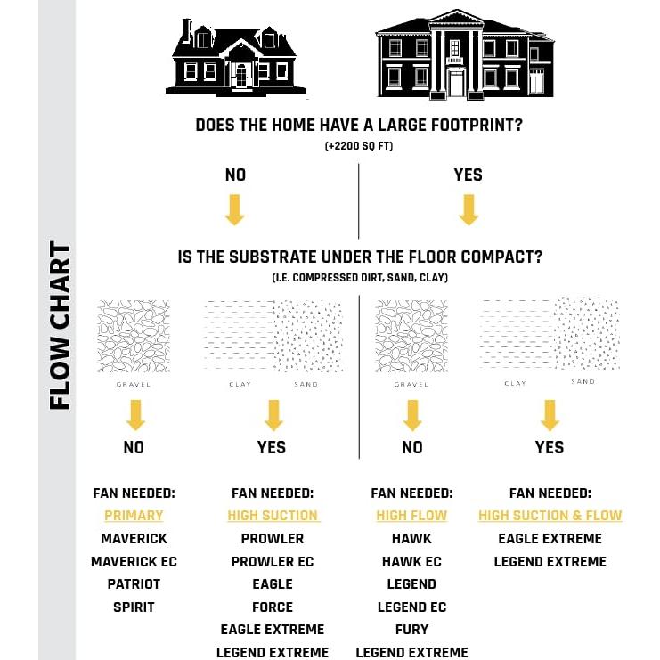 Ventilador de Mitigación de Radón Festa AMG Eagle 241 CFM