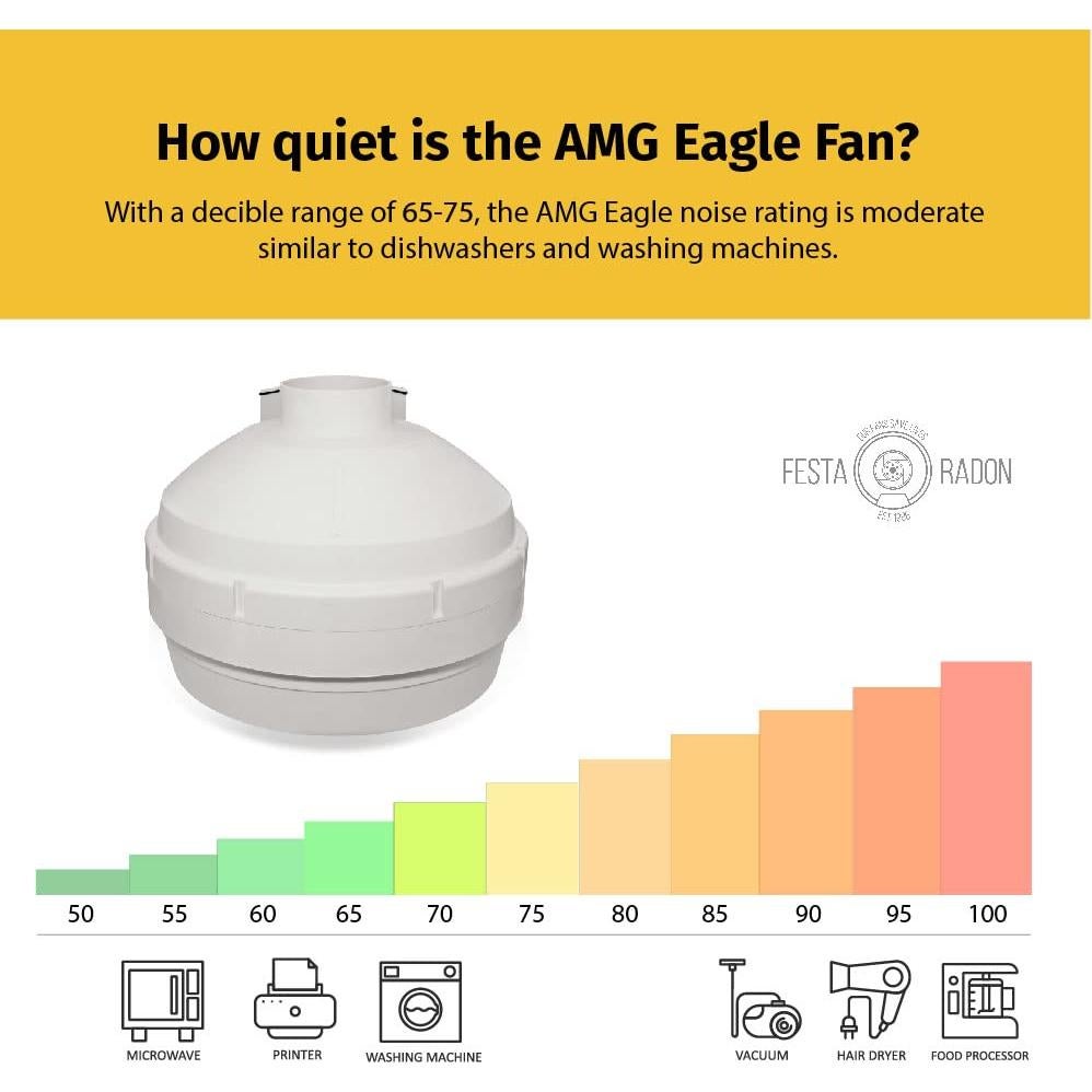 Ventilador de Mitigación de Radón Festa AMG Eagle 241 CFM