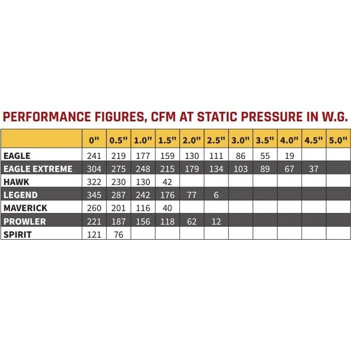 Ventilador de Mitigación de Radón Festa AMG Eagle 241 CFM