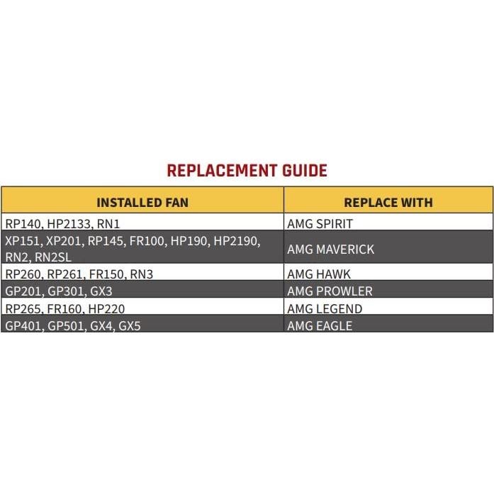 Ventilador de Mitigación de Radón Festa AMG Eagle 241 CFM