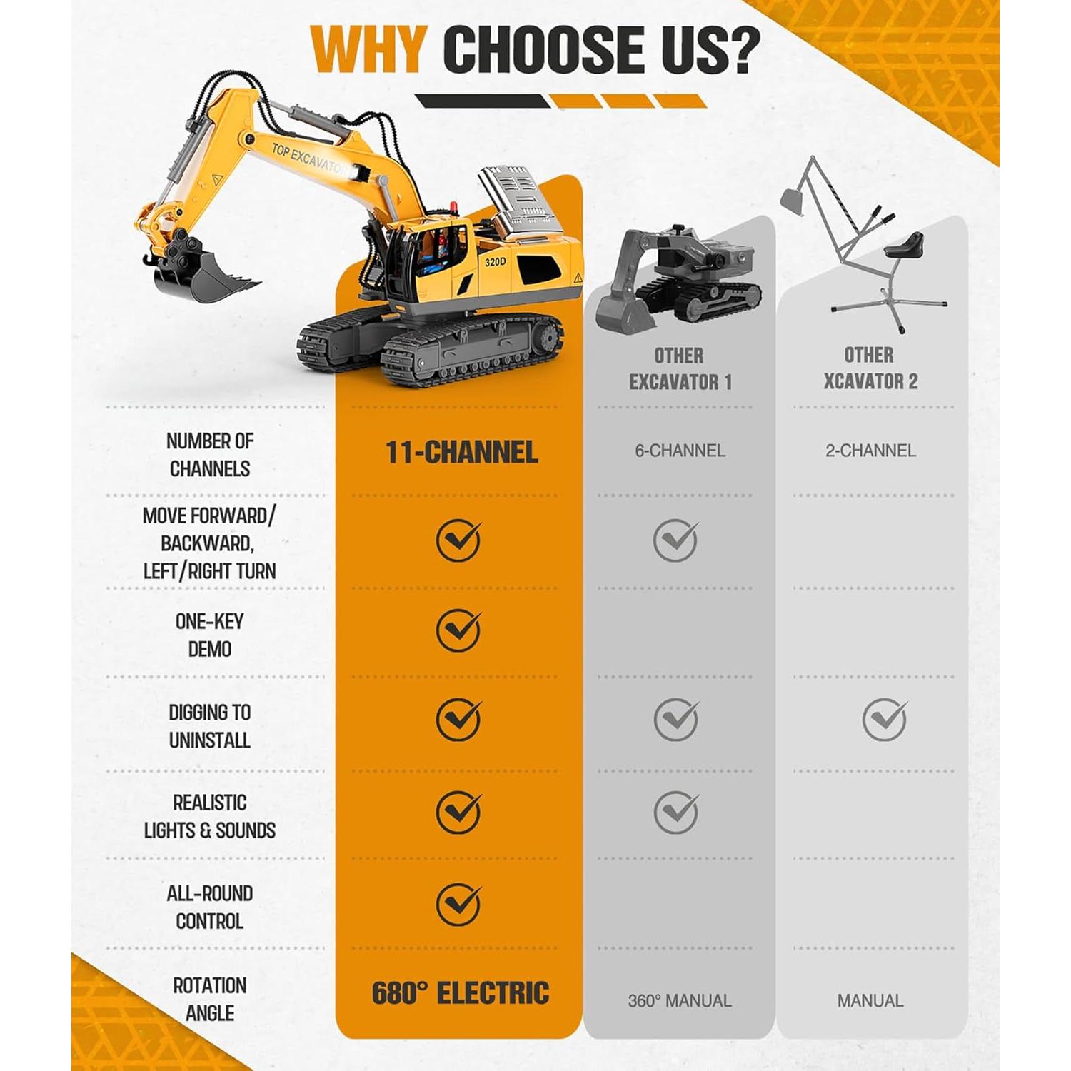 Excavadora RC KIDMARKT 11 Canales con Pala de Metal 15.2cm