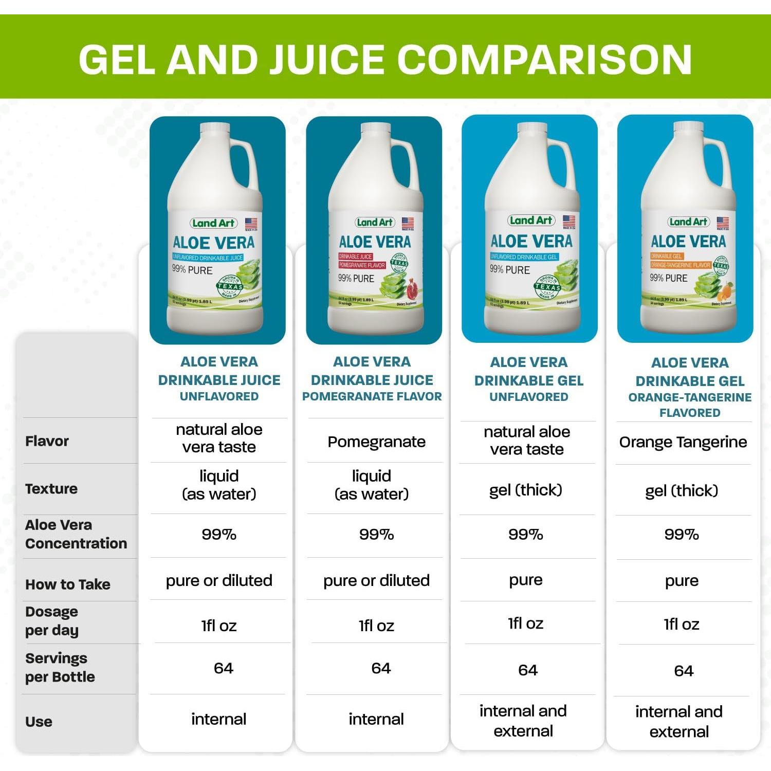 Jugo Puro de Aloe Vera Land Art 64 oz Sabor Granada Orgánico