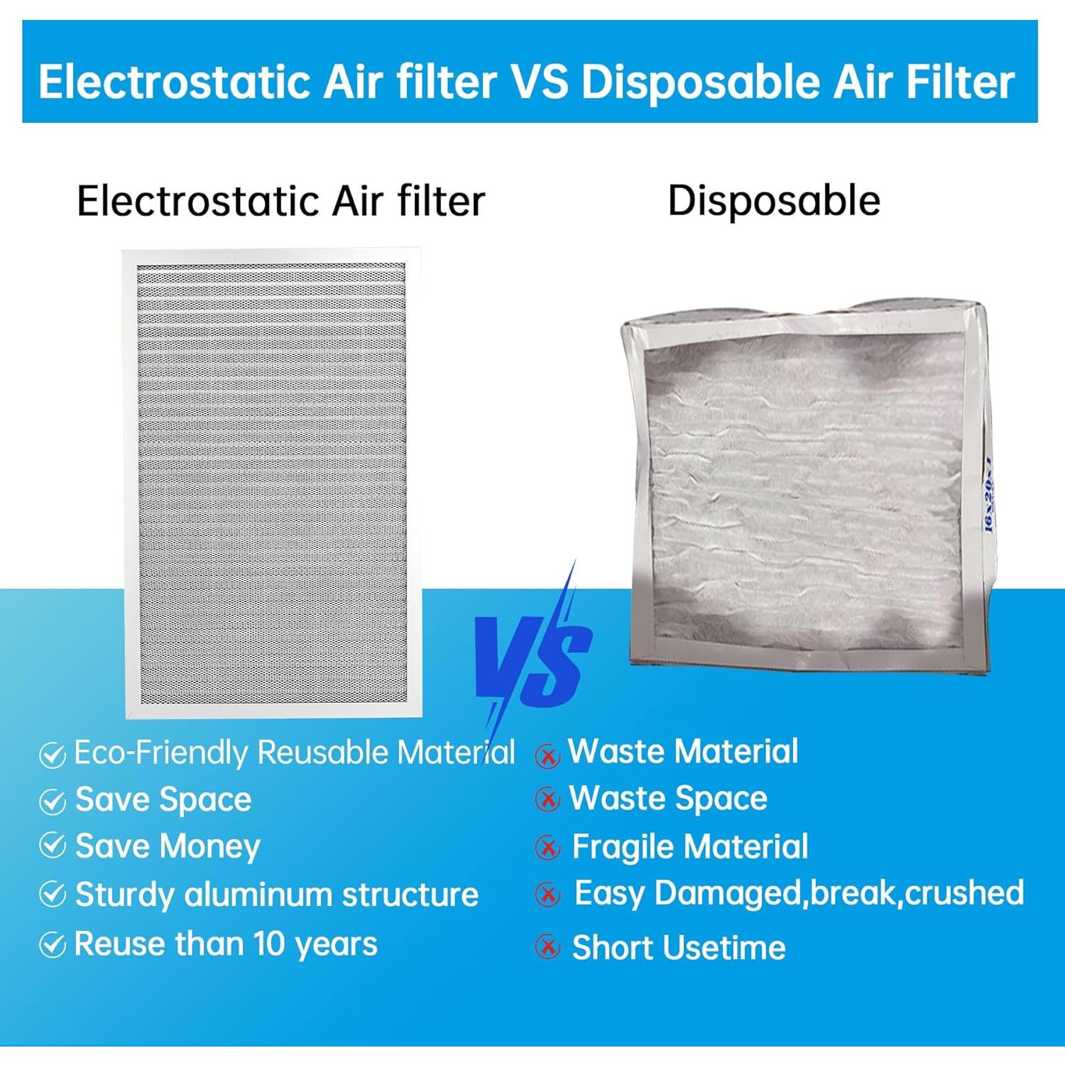 Filtro de Aire Electroestático UBeesize 50.8x25.4x2.5 cm MERV 8