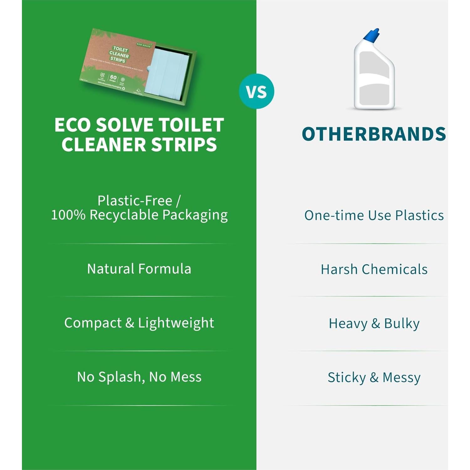 Tiras Limpiadoras de Inodoro Eco Solve - 60 Unidades Ecológicas