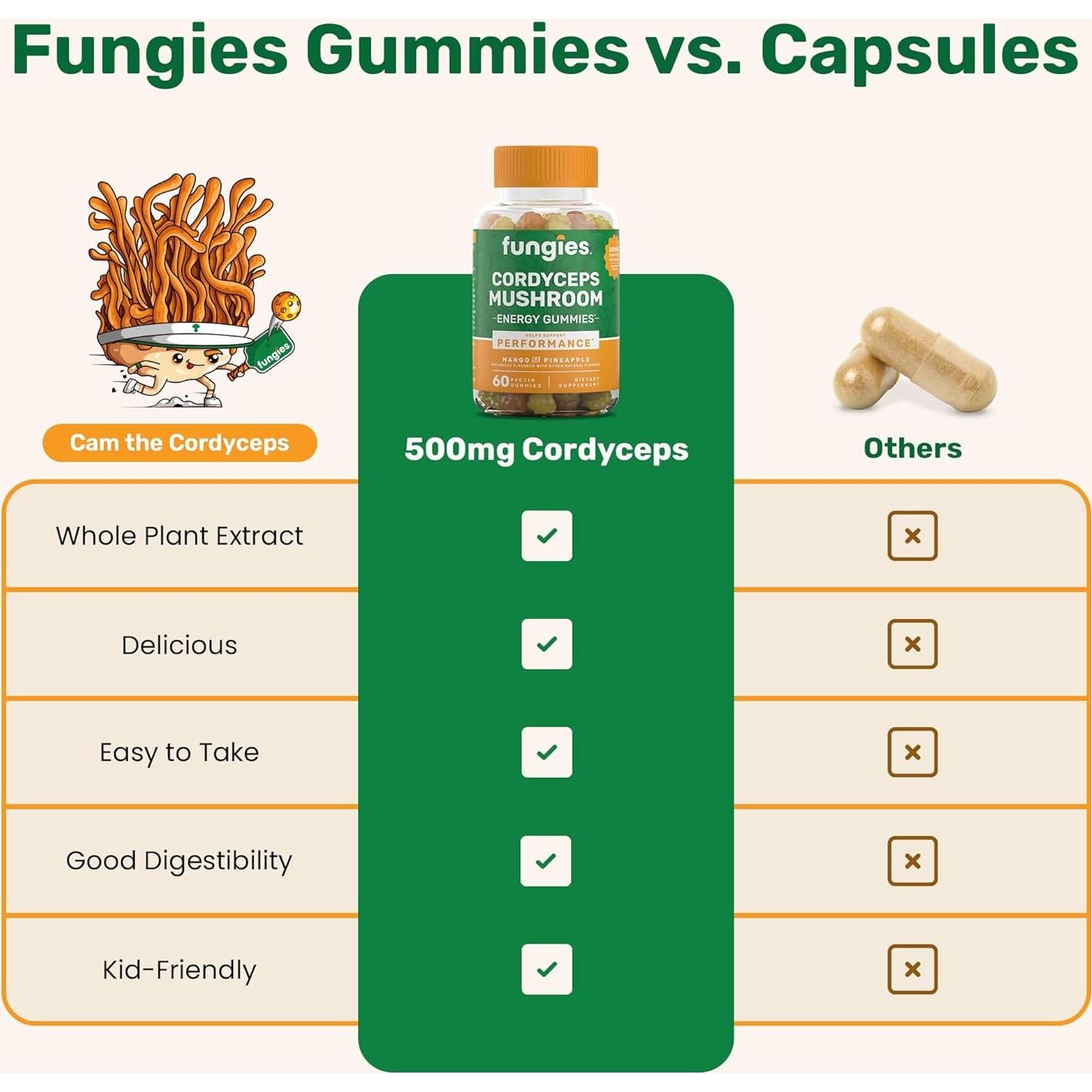 Gomitas Energéticas de Hongo Cordyceps Fungies 60 Porciones