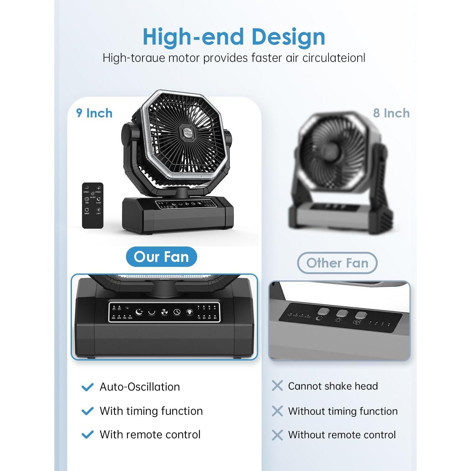 Ventilador Recargable Portátil Orteen 9" con Control Remoto
