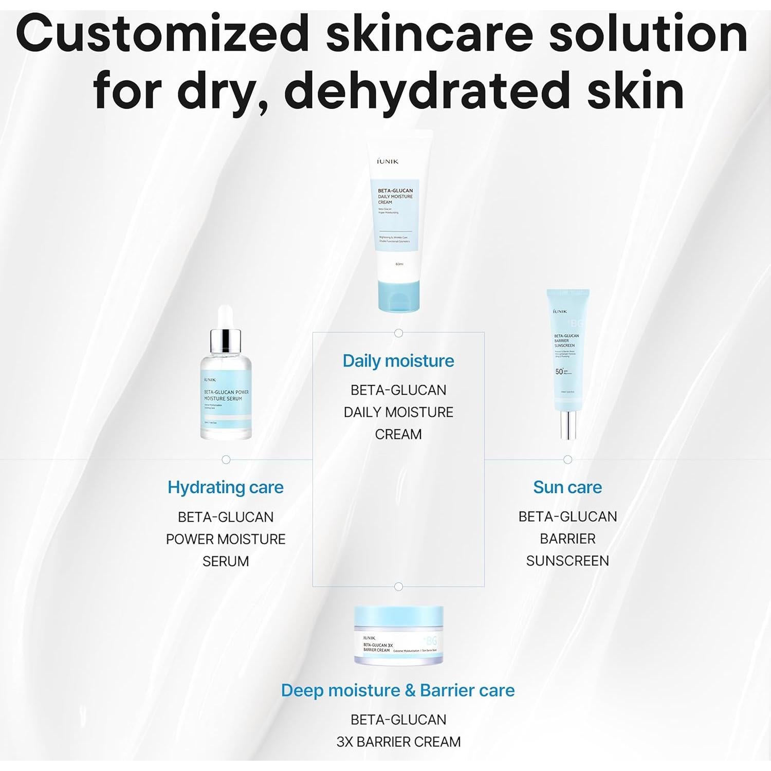 Protector Solar Diario iUNIK Beta-Glucan SPF 50+ Piel Sensible