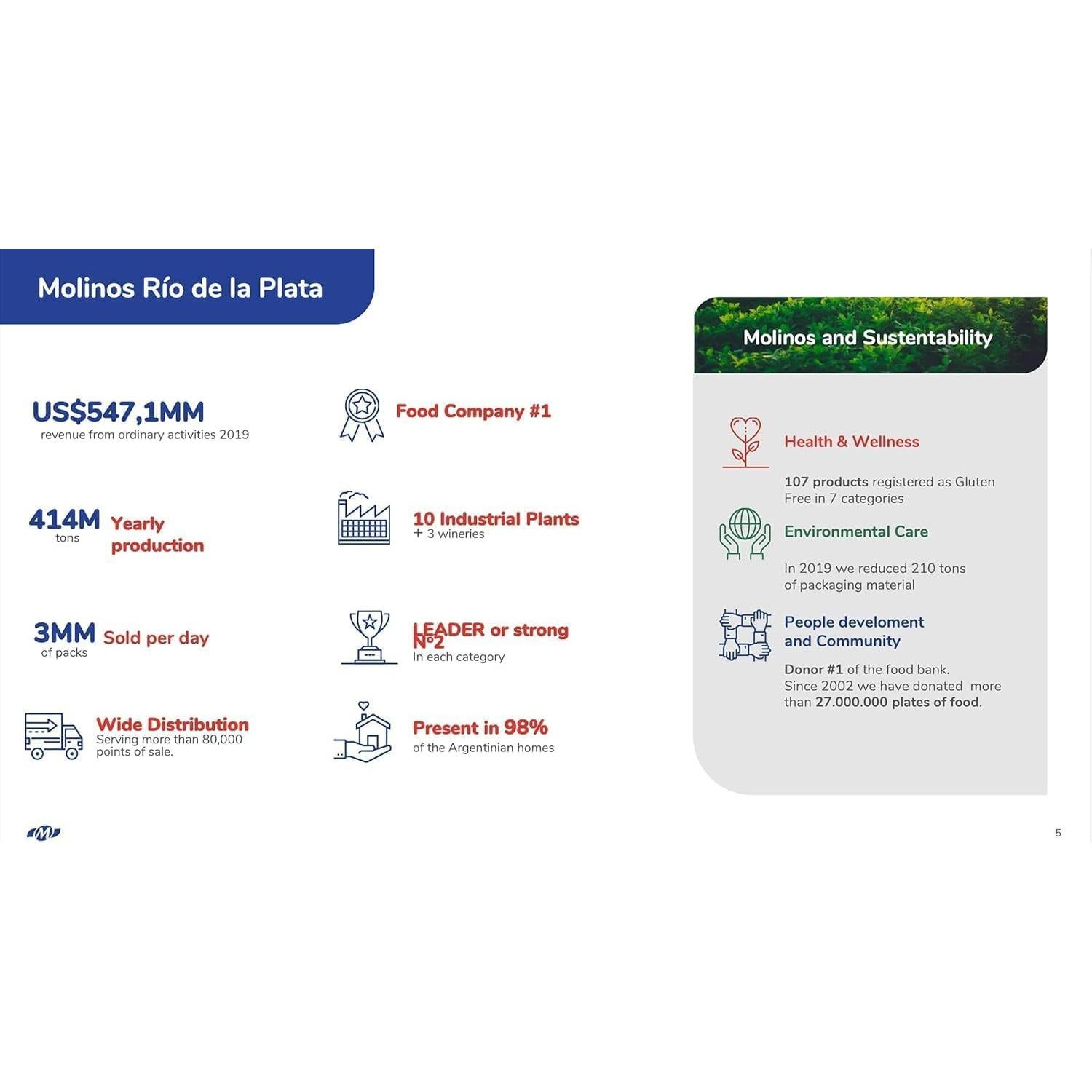 Yerba Mate Cruz de Malta 500g Hoja Suelta Sabor Suave Sin Gluten