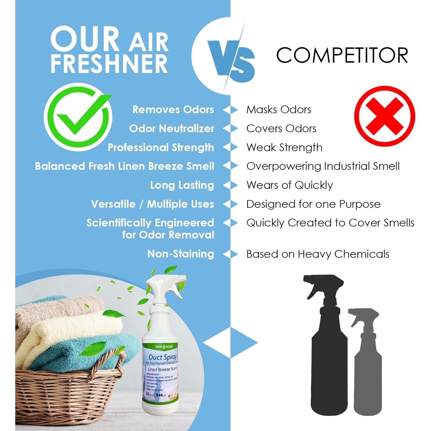 Spray Limpiador de Conductos de Aire Northwest Enterprises 750ml