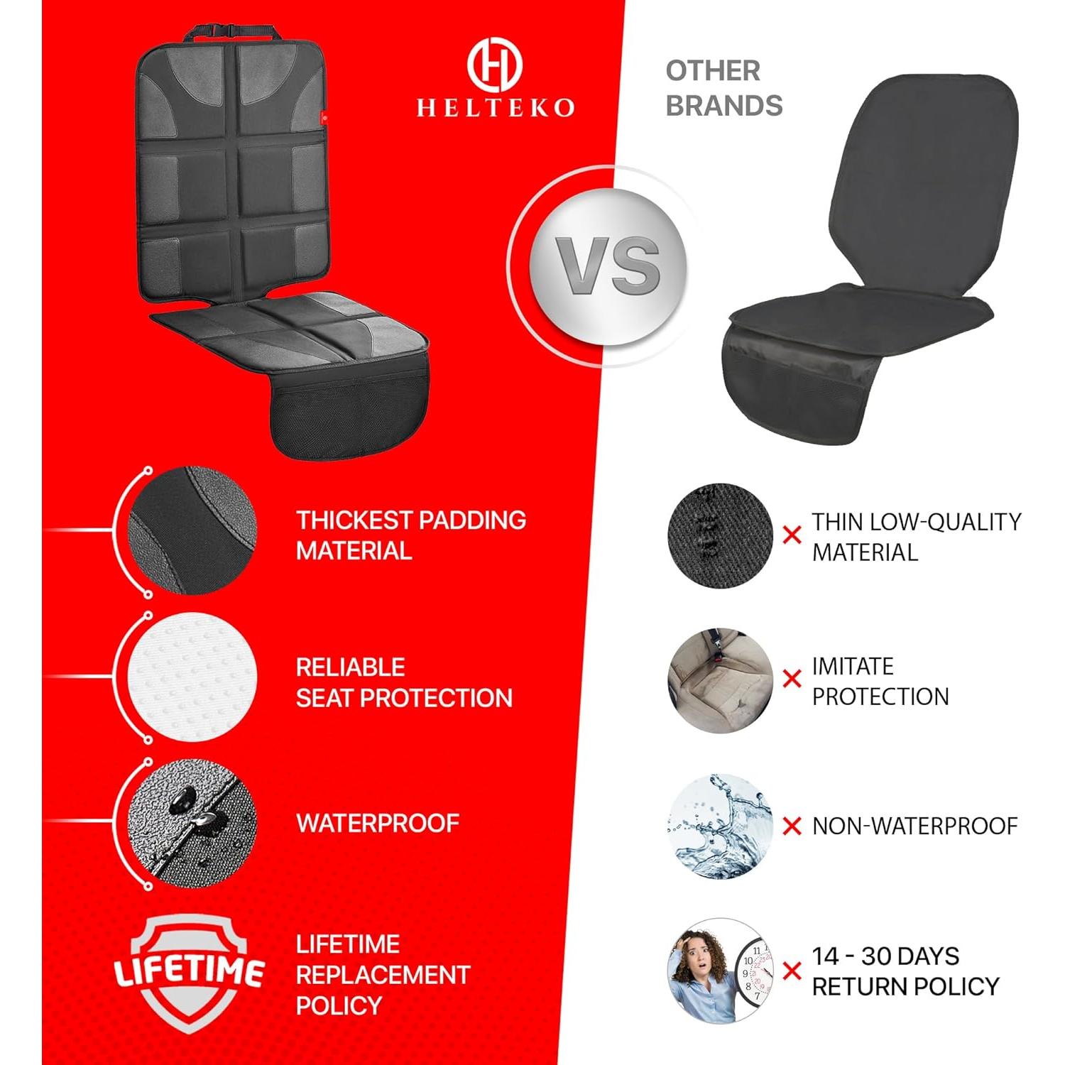 Protector de Asiento de Coche Helteko XL - 2 Piezas Impermeables