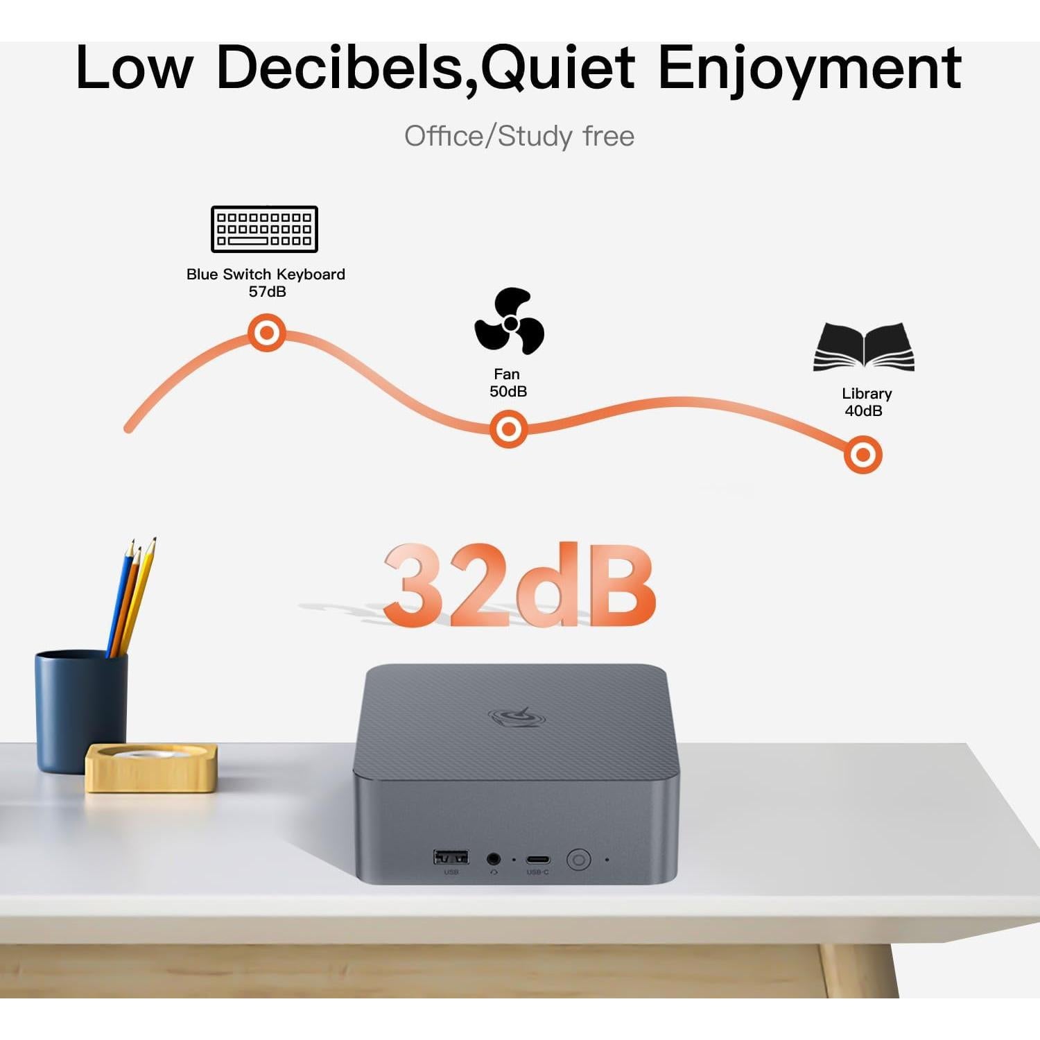 Beelink EQR5 Mini PC AMD Ryzen 7 32GB RAM 500GB SSD