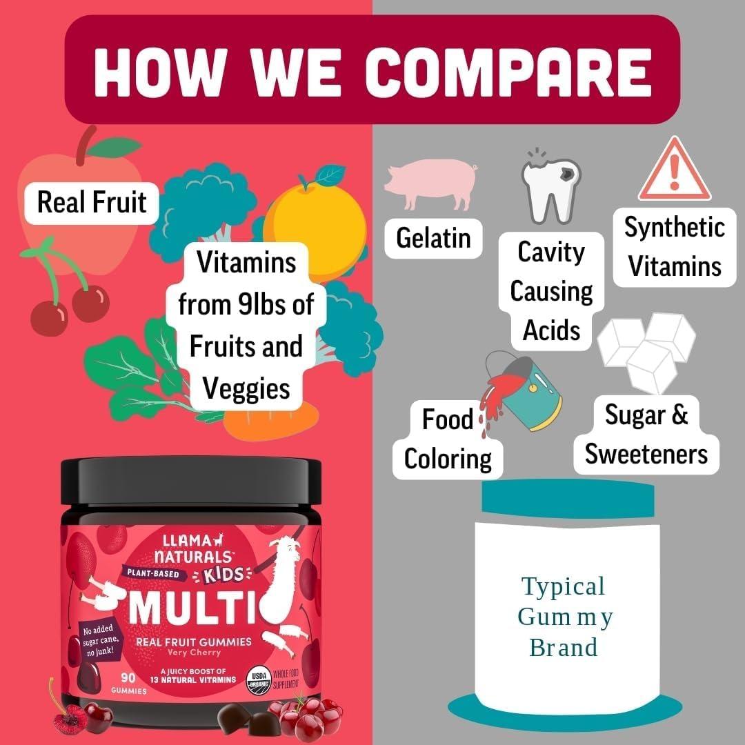 Gominolas Multivitamínicas Llama Naturals Niños Cereza 90 Ct
