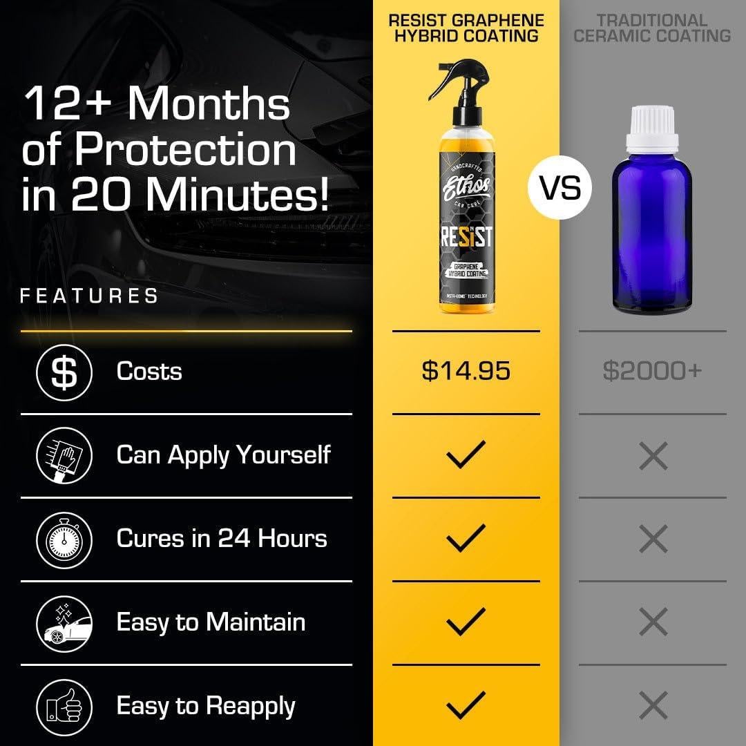 Spray Cerámico de Grafeno Ethos Resist 16oz - Protección UV para Autos