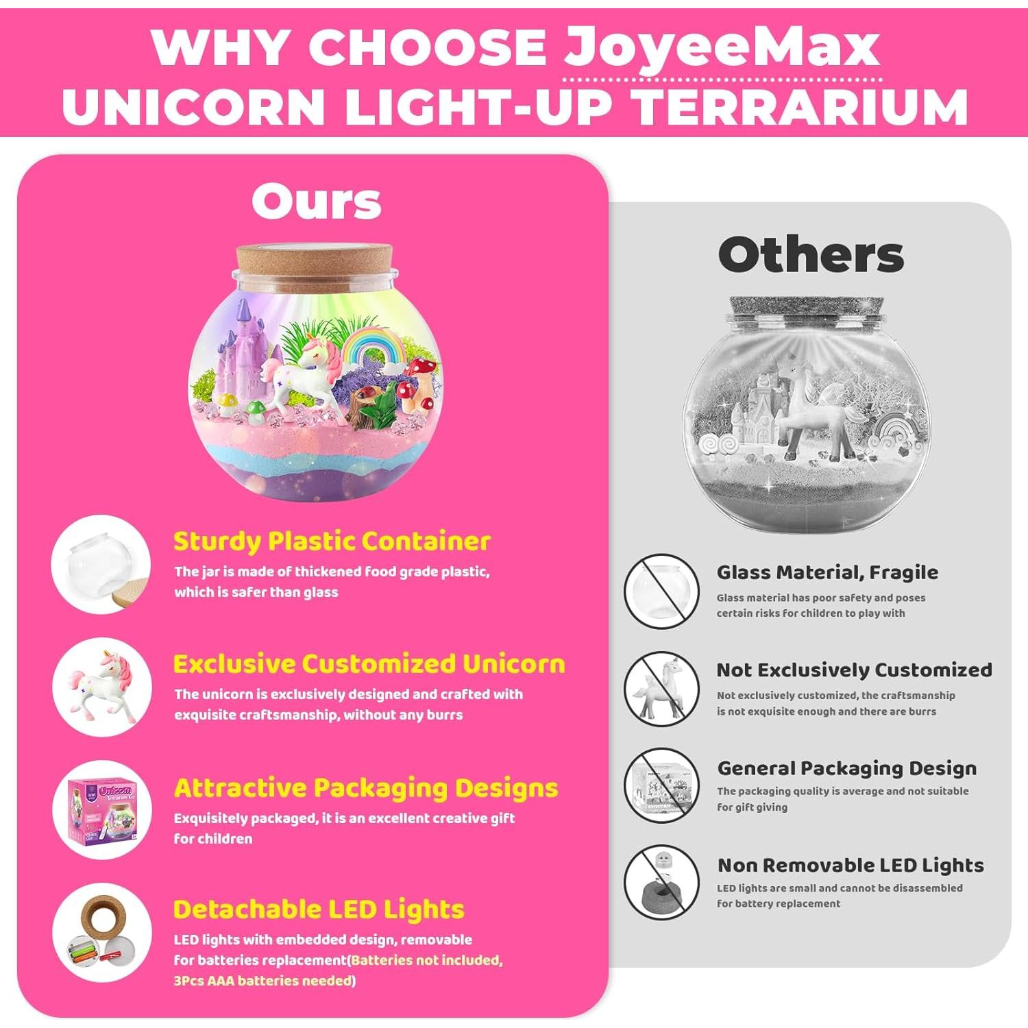 Kit de Terrario Iluminado Unicornio JOYEEMAX para Niñas