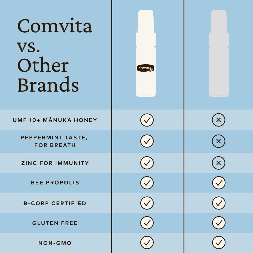 Spray de Propóleos Comvita 20.9 ml con Miel de Manuka UMF 10+