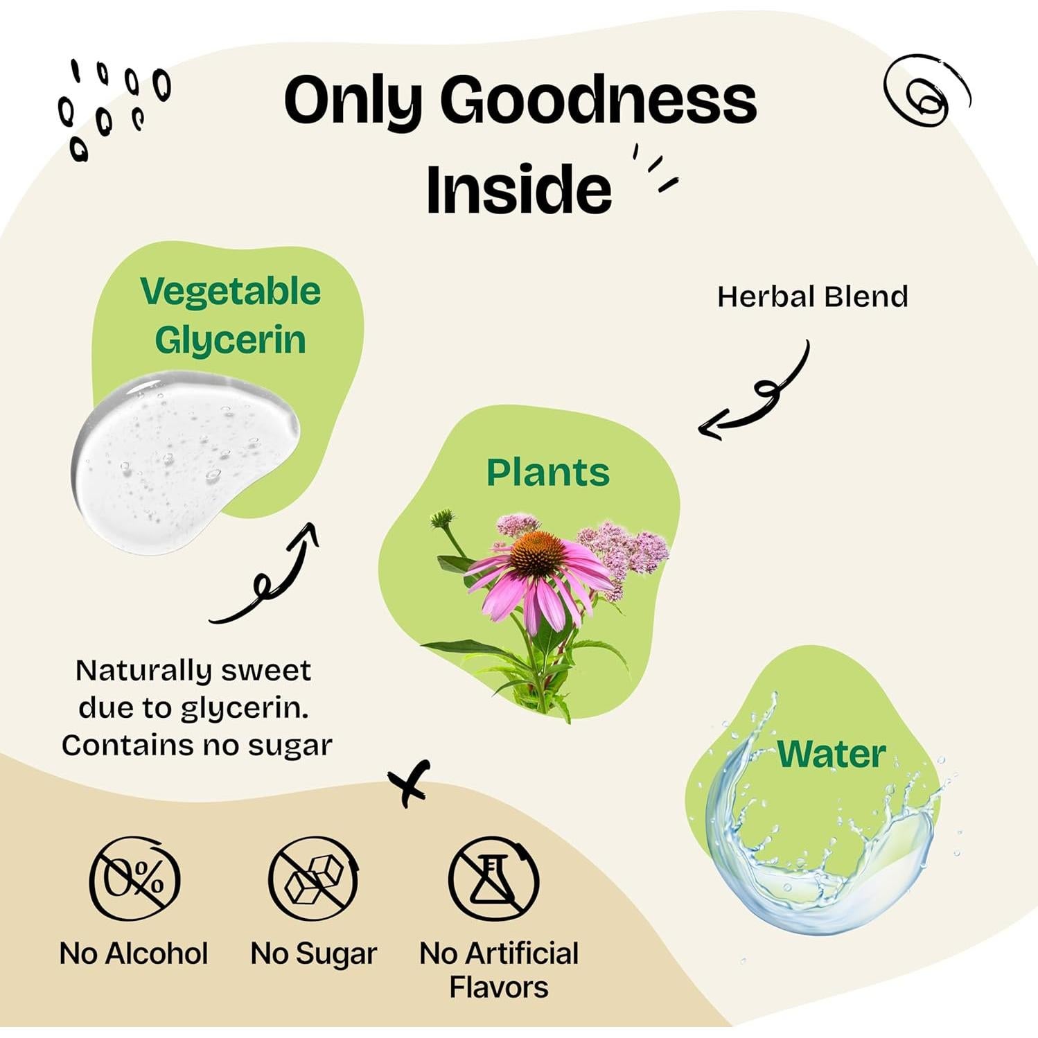 Gotas Inmunes para Perros Forever Puppy 59 ml - Soporte Inmunológico