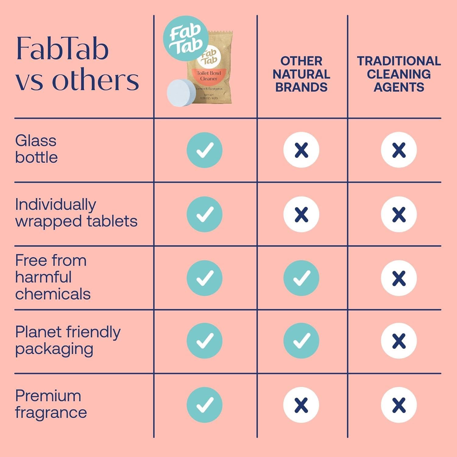 Tabletas Limpiadoras de Inodoro FABTAB, Aroma Limón y Eucalipto