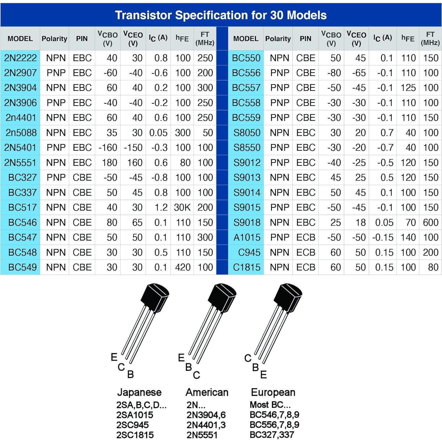 Kit de 300 Transistores TO92 NPN PNP 30 Modelos 1A Manufacturing