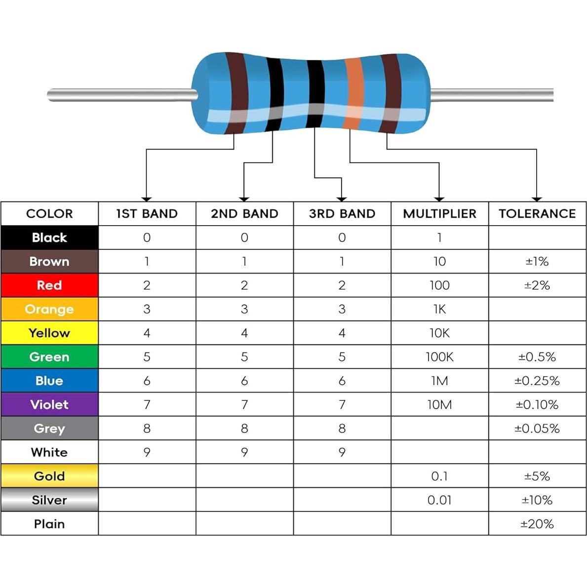 Kit de 1000 Resistores 1/4W LuminologyPro 25 Valores