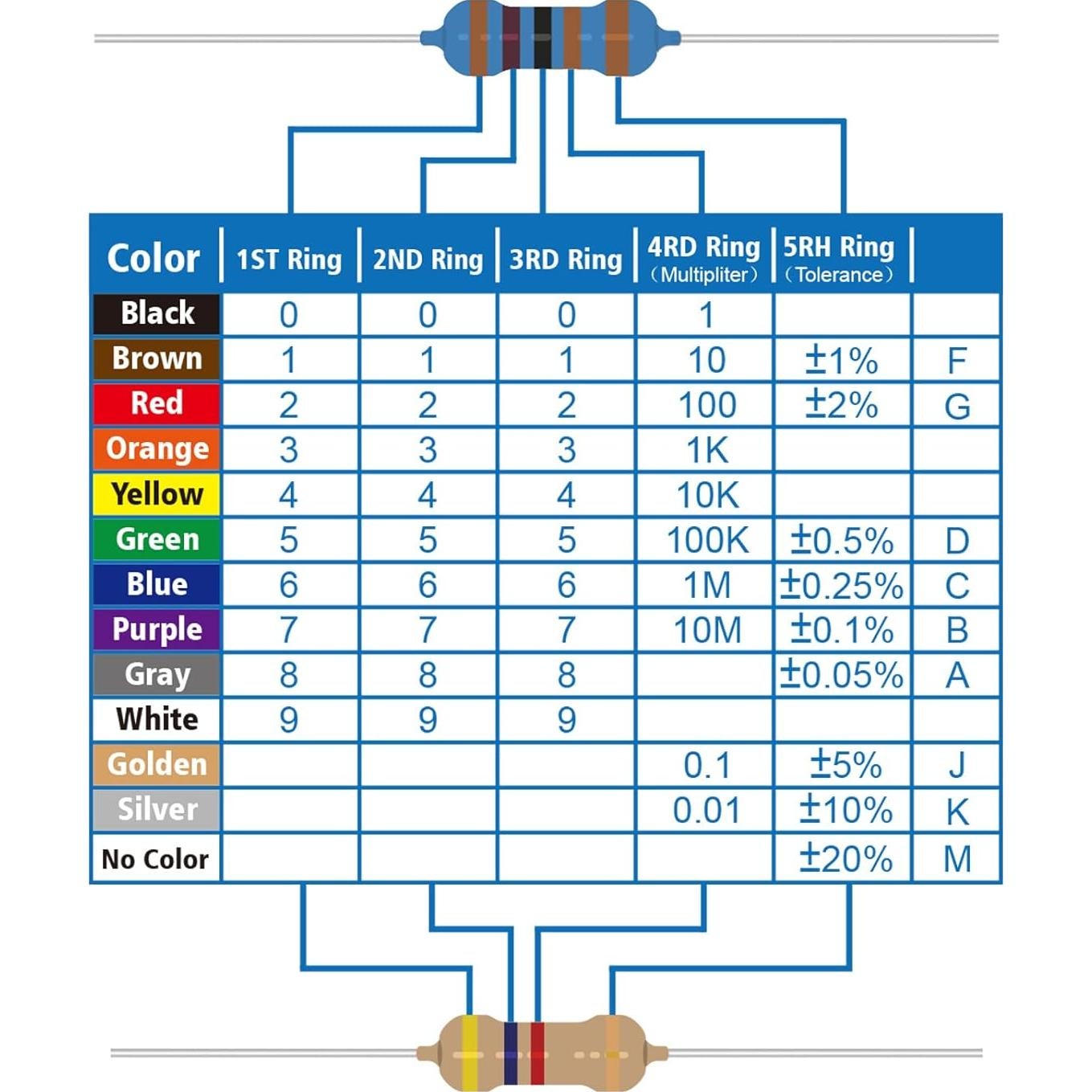 Kit de 50 Resistores de Película de Carbono ALLECIN 1/4W 5%