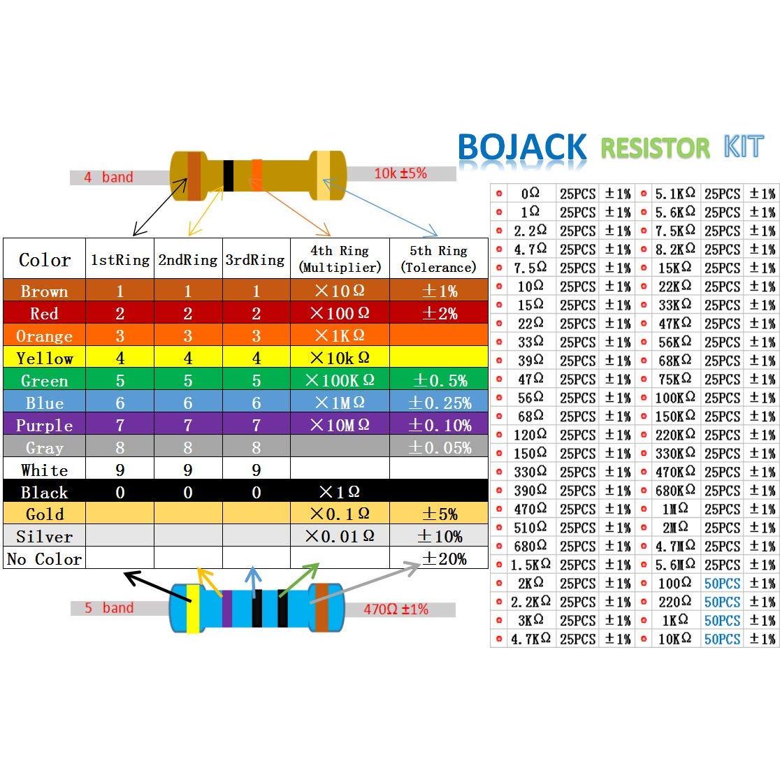 Kit de Resistores BOJACK 1350 Piezas 50 Valores 1% 1/4W