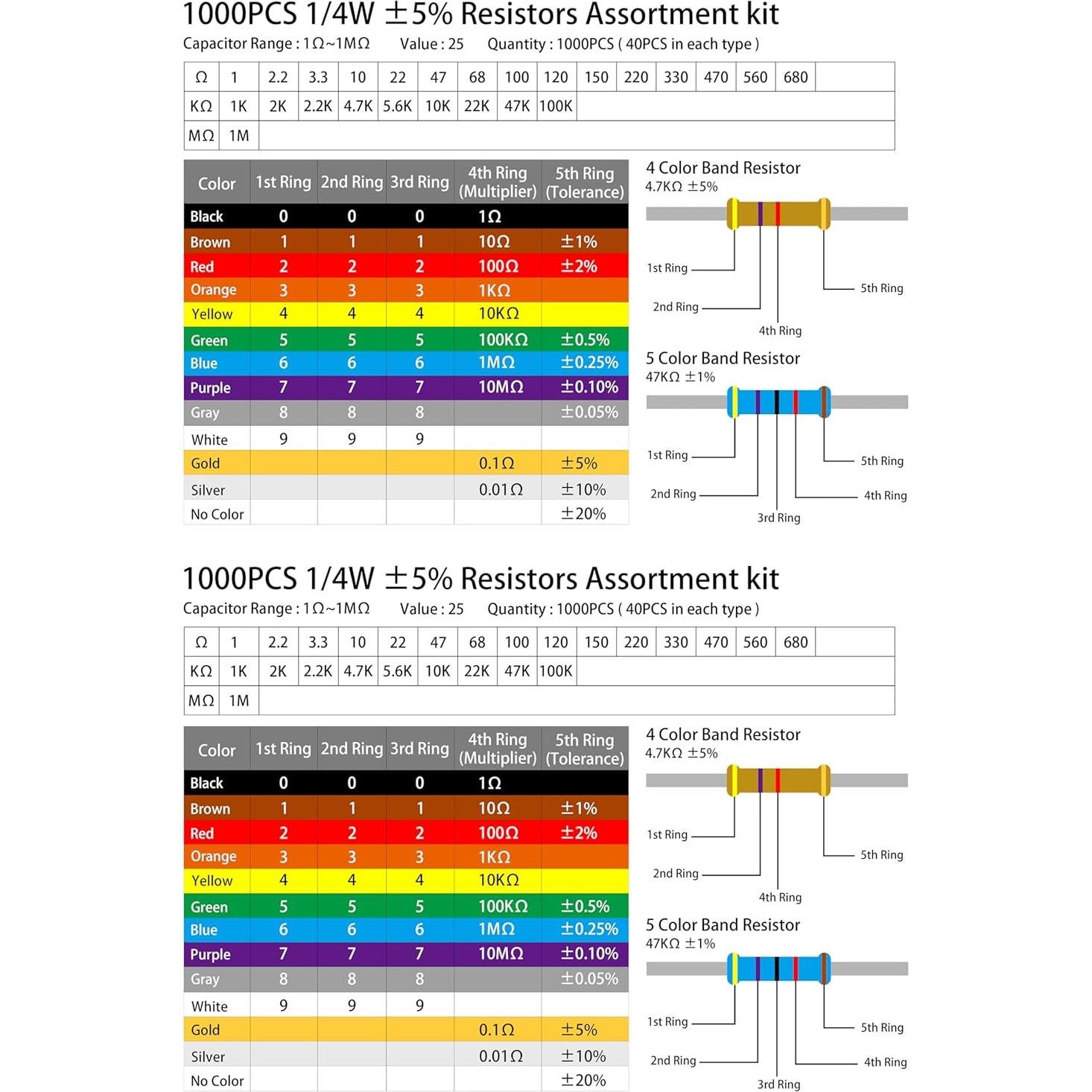Kit de Resistencias 1000 Pcs SOKOSEY 25 Valores 1Ω a 1MΩ