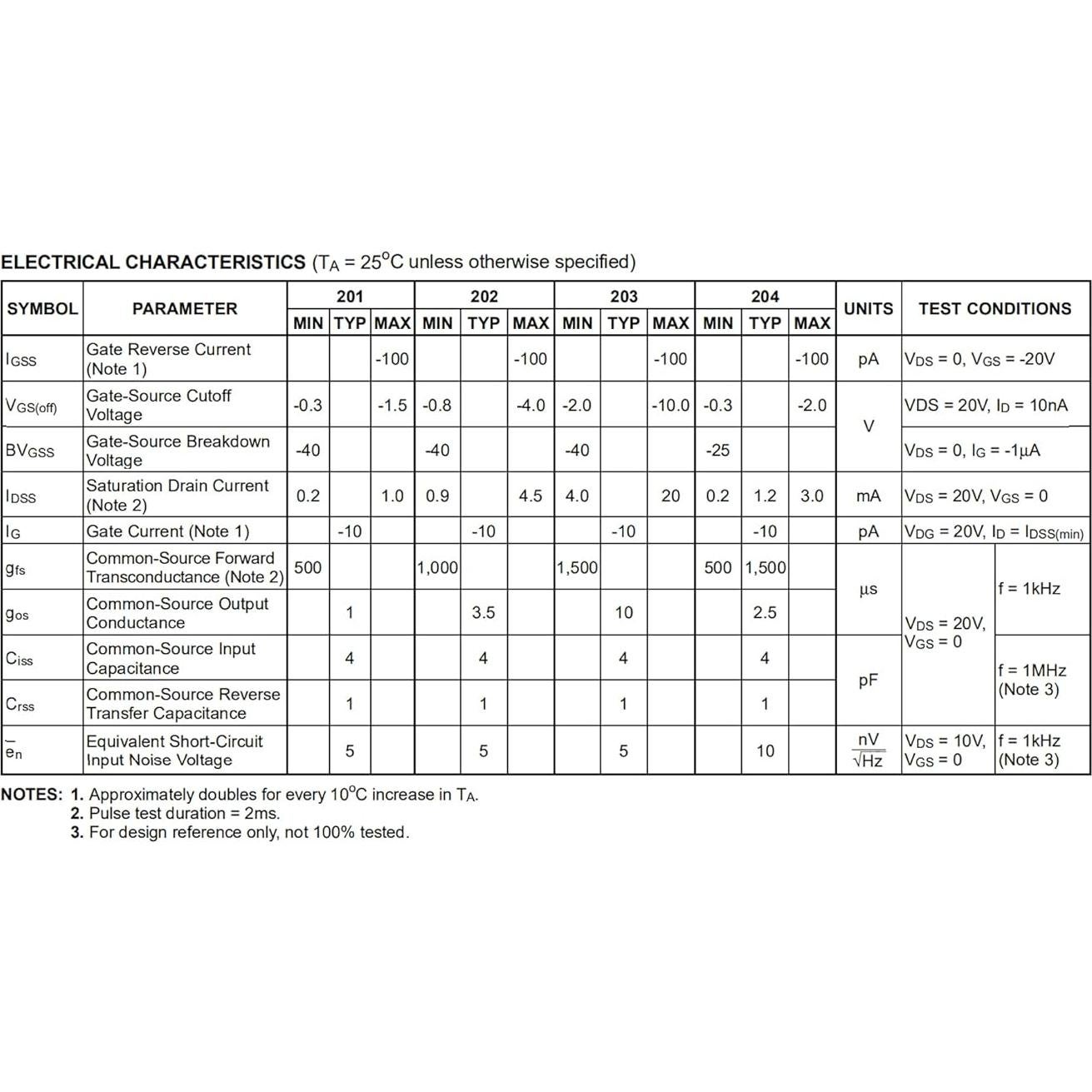 Transistor J201 N-Canal 40V TO-92 10pcs Bridgold