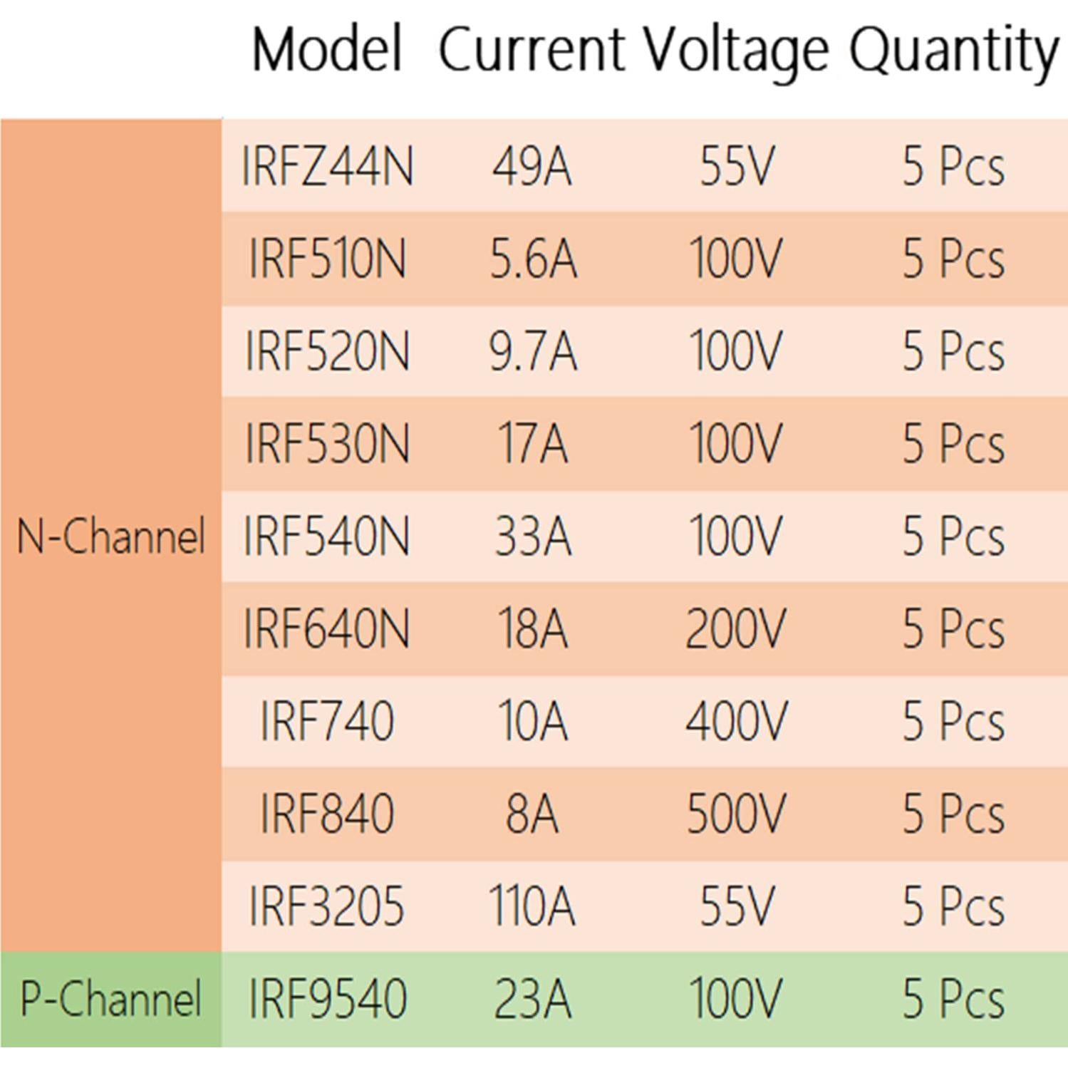 Kit de Surtido 50 Pcs Transistores MOSFET HUAREW N-channel y P-channel