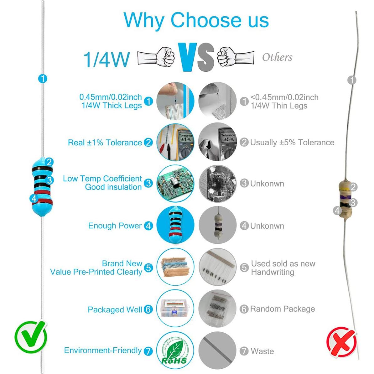 Kit de 760 Resistencias Kootage 1/4W 38 Valores 1 Ohm a 1M Ohm