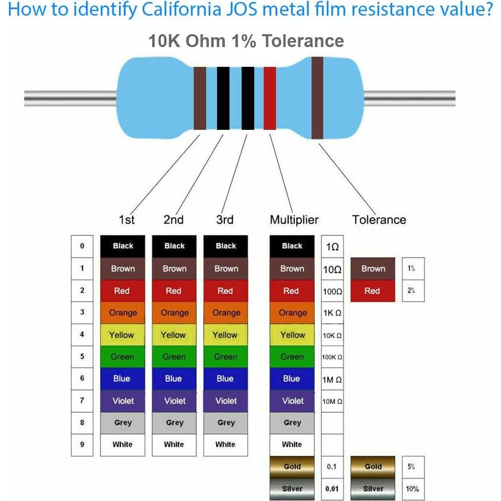 Resistores de Película Metálica 10K Ohm 40 PCS 1/2W Tolerancia 1%