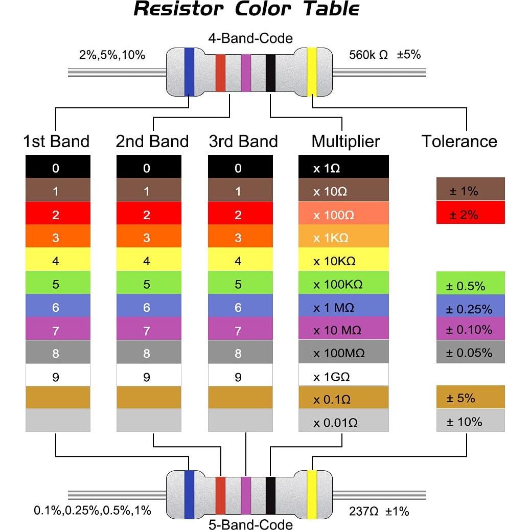 Resistencias de Película Metálica uxcell 10 Ohm 5W 10 Piezas