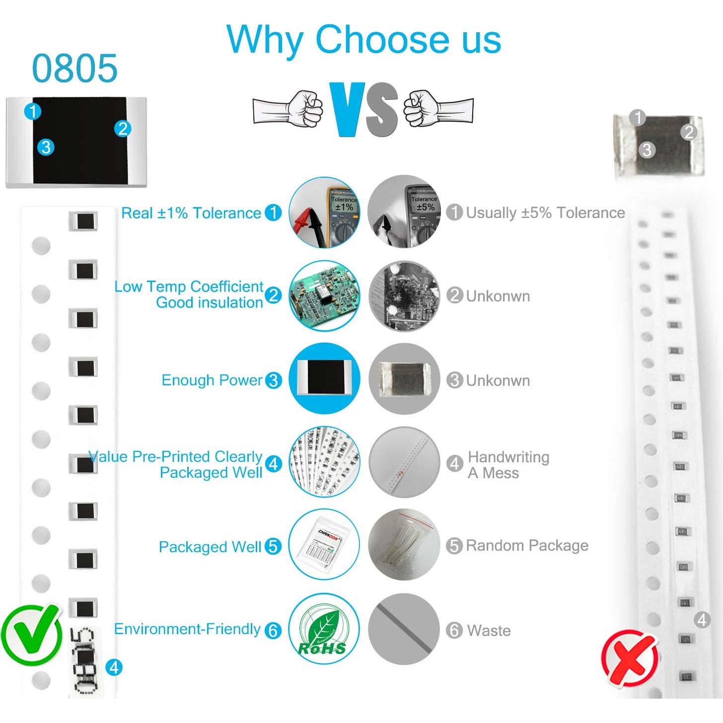 Kit de 1200 Resistencias SMD CHANZON 0-10MΩ 60 Valores 1/8W