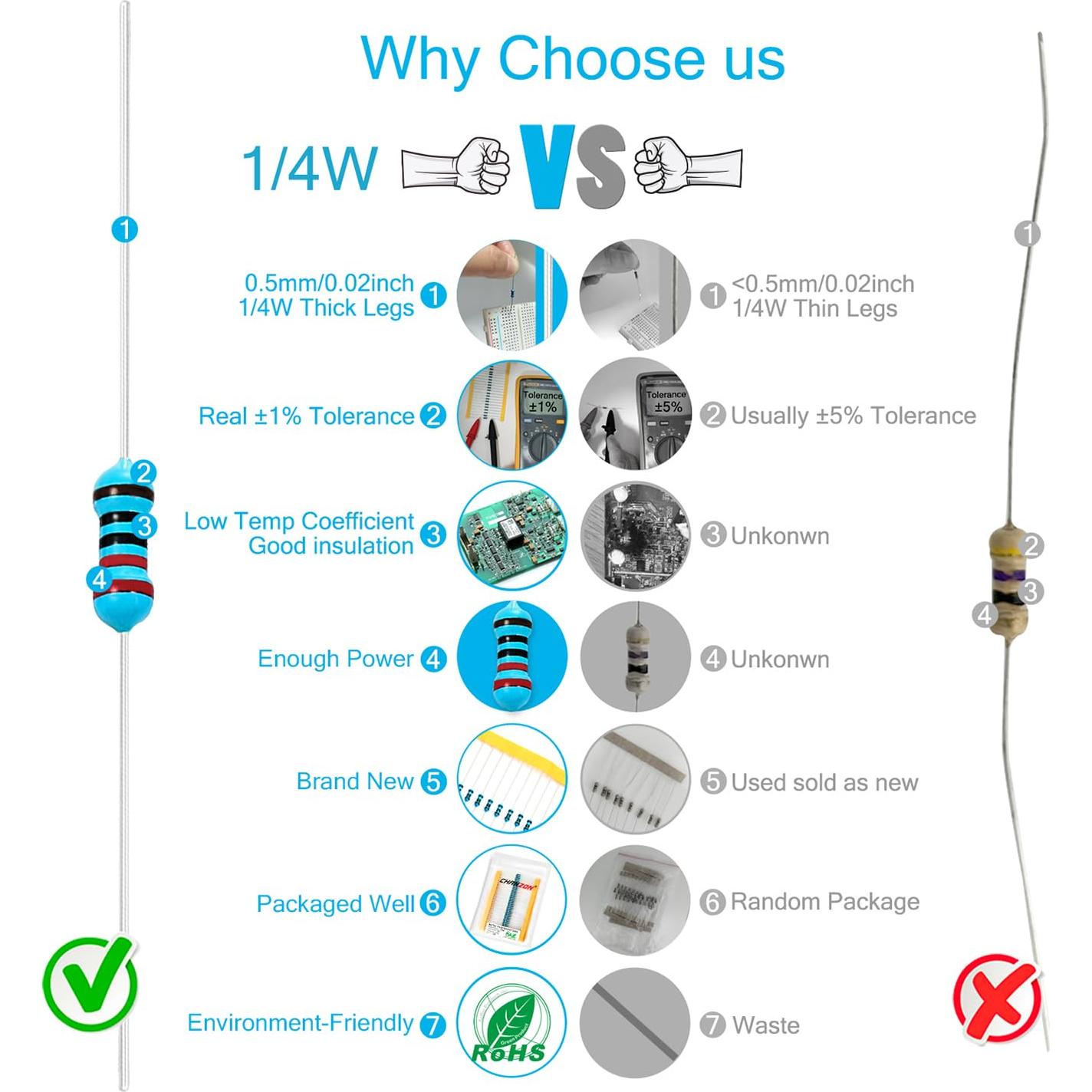 Resistores de Película Metálica Chanzon 300K 1/4W 100pcs