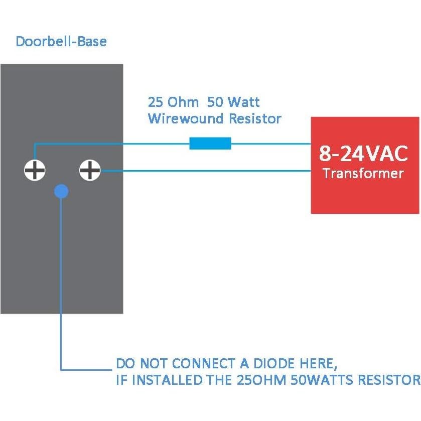 Resistor de Alambre Enrollado 50W 25 Ohmios E Enersystec
