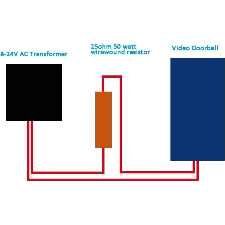 Resistor de Alambre Enrollado 50W 25 Ohmios E Enersystec