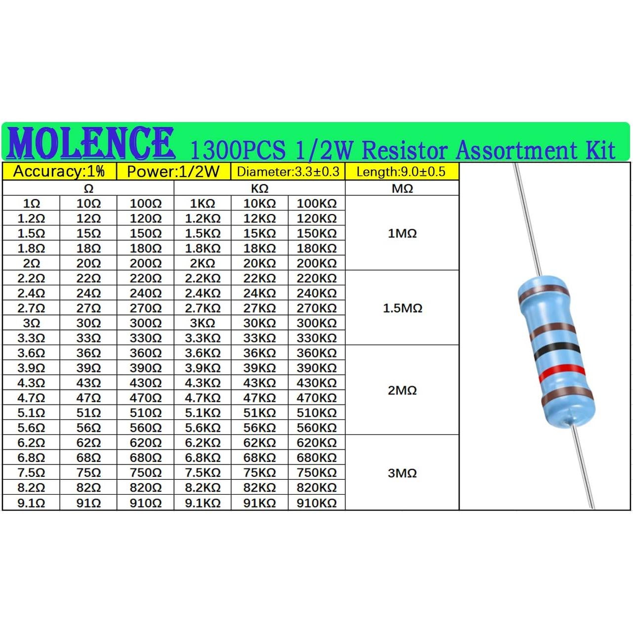 Kit de Resistencias de Película Metálica 1300PCS 1/2W 1% Molence