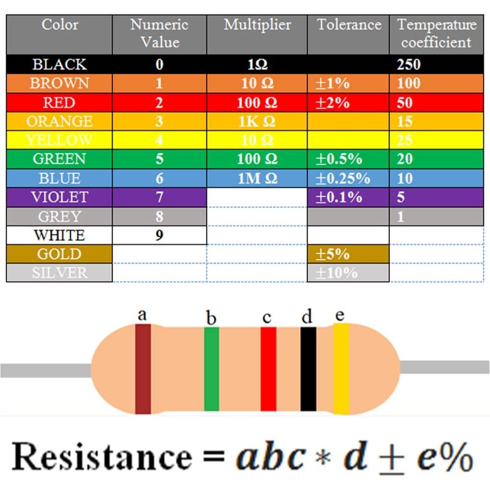 Kit de Resistencias de Película Metálica 1300PCS 1/2W 1% Molence
