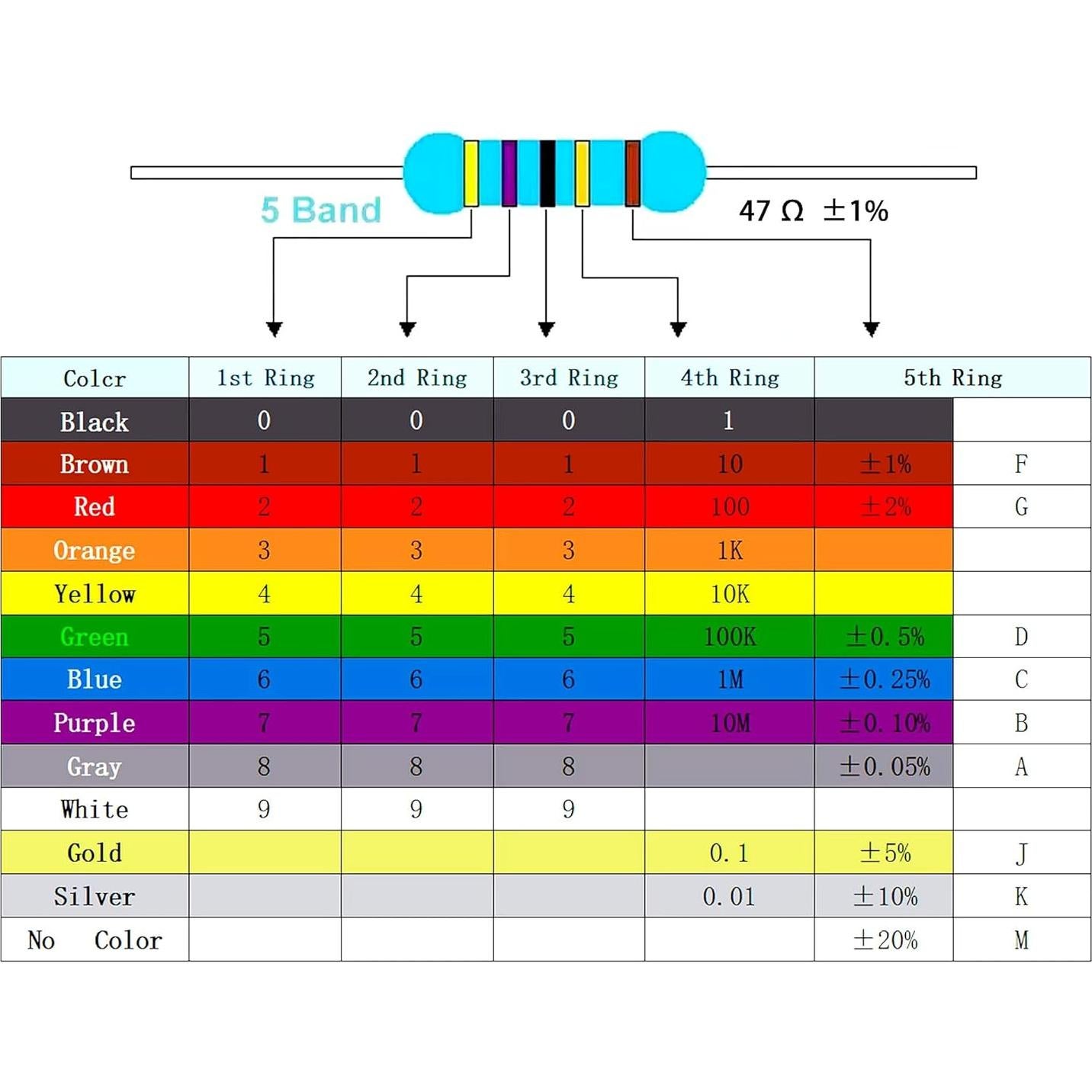 Kit de Resistencias MOKMMKIT 1200 Piezas 1 Ohm-1M Ohm 1/2W ±1%