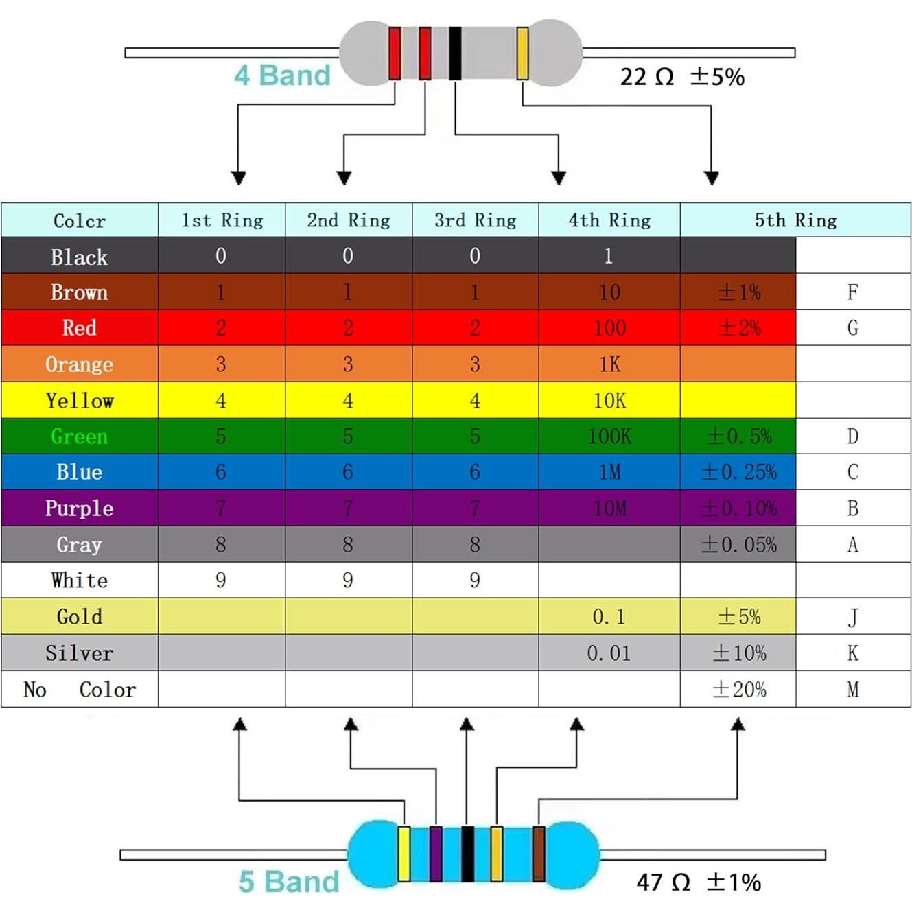 Kit de Resistores de Película Metálica MOKMMKIT 1500 Piezas 0-10M Ohm