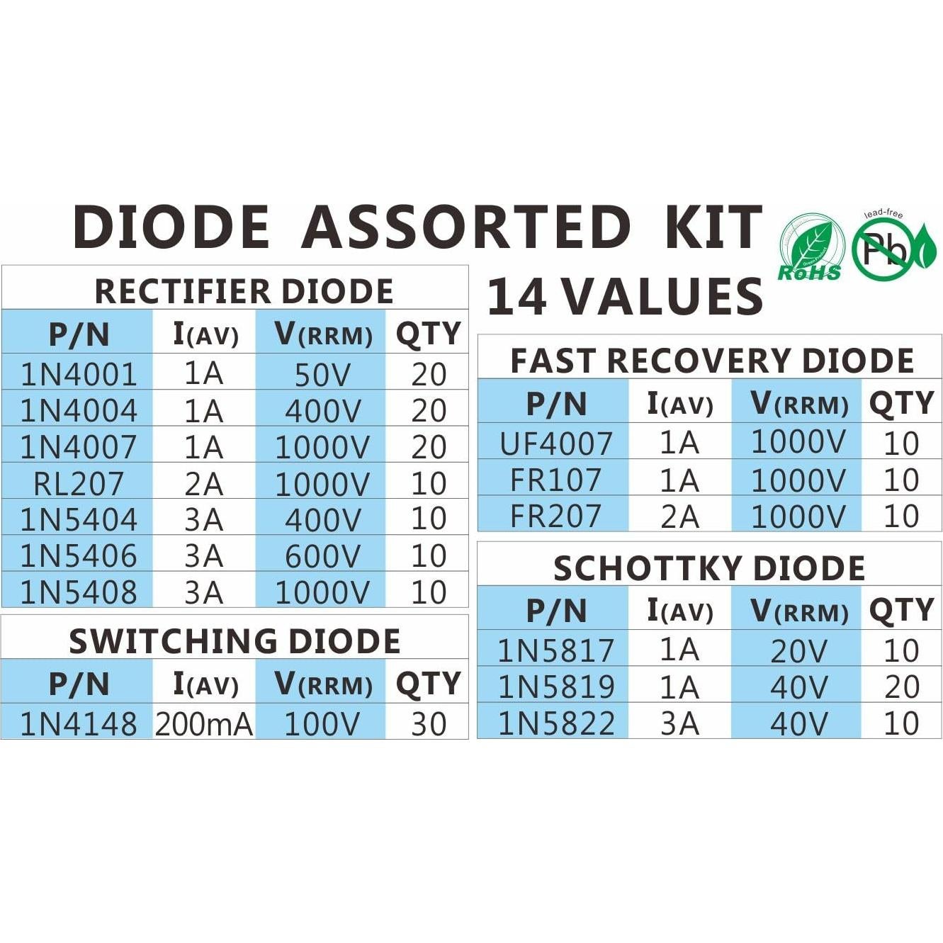 Kit de Diodos Surtido 200pcs Chanzon 14 Modelos Electrónicos