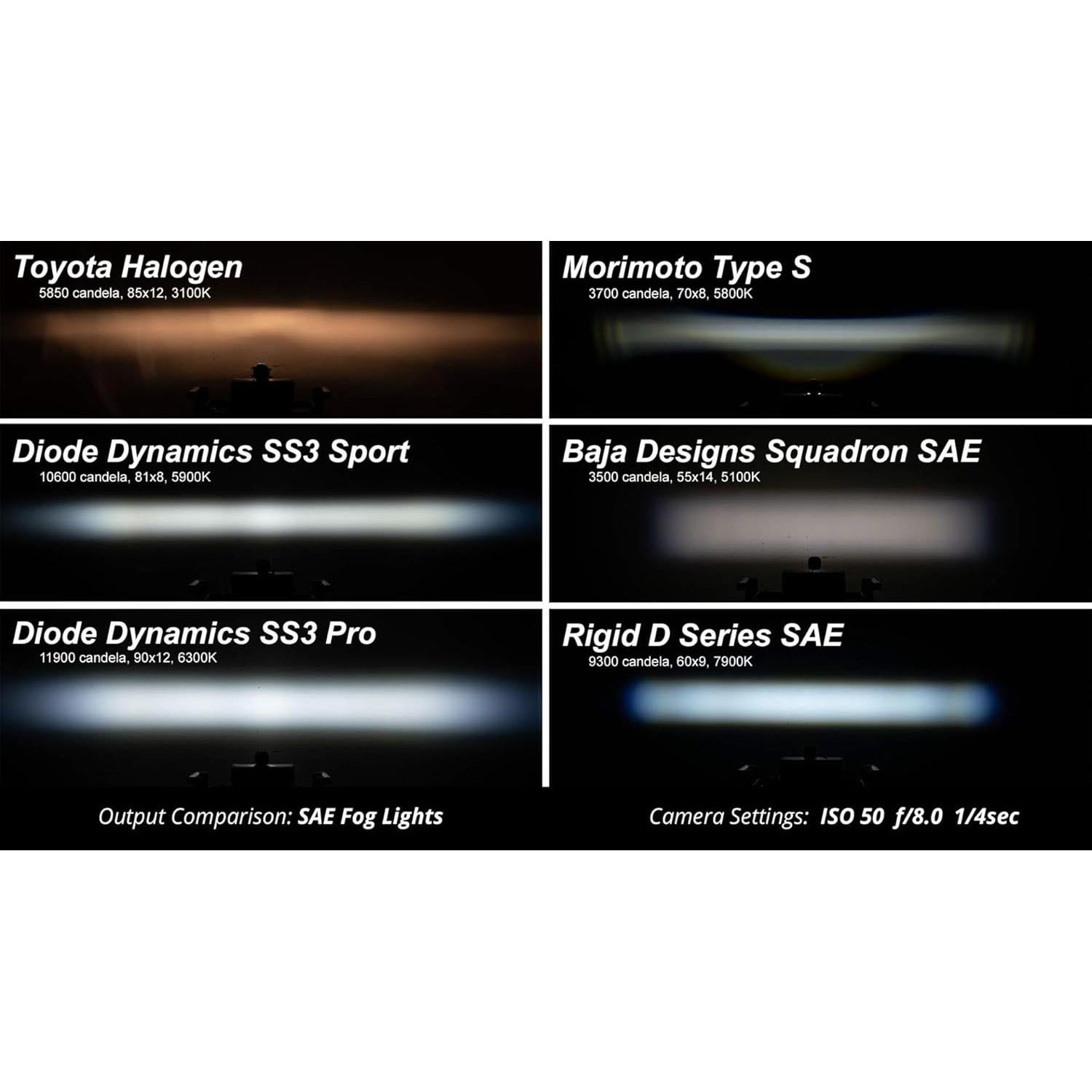 Kit de luces antiniebla LED Diode Dynamics para Toyota Tacoma 2016-2023